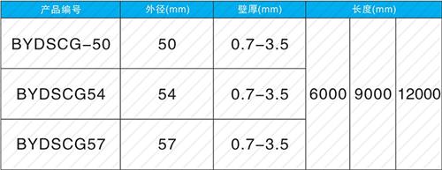 临沂螺旋式声测管现货规格尺寸