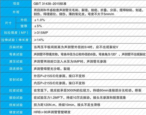 临沂螺旋式声测管现货性能特点